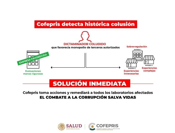 Un nuevo hecho de corrupción se identificó en la Comisión Federal para la Protección contra Riesgos Sanitarios. 