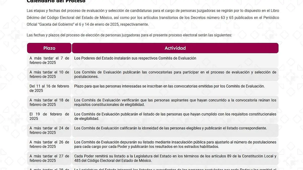 El Comité de Evaluación publicó la convocatoria. Se elegirán la presidencia y magistraturas del Tribunal Superior de Justicia estatal; magistraturas del Tribunal de Disciplina Judicial, y juezas y jueces del Poder Judicial