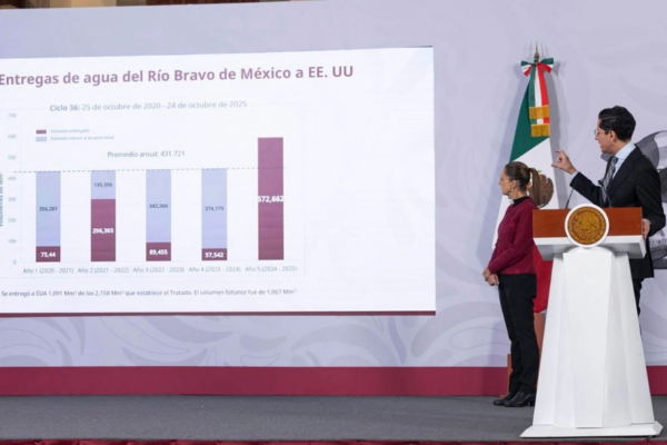 El subsecretario y actual encargado de despacho de SRE, Roberto Velasco, en la conferencia de la presidenta Sheinbaum donde mostró avances alcanzados en el marco del Tratado de Aguas de 1944 y la Comisión Internacional de Límites y Aguas, para la distribución del líquido en la frontera con Estados Unidos.