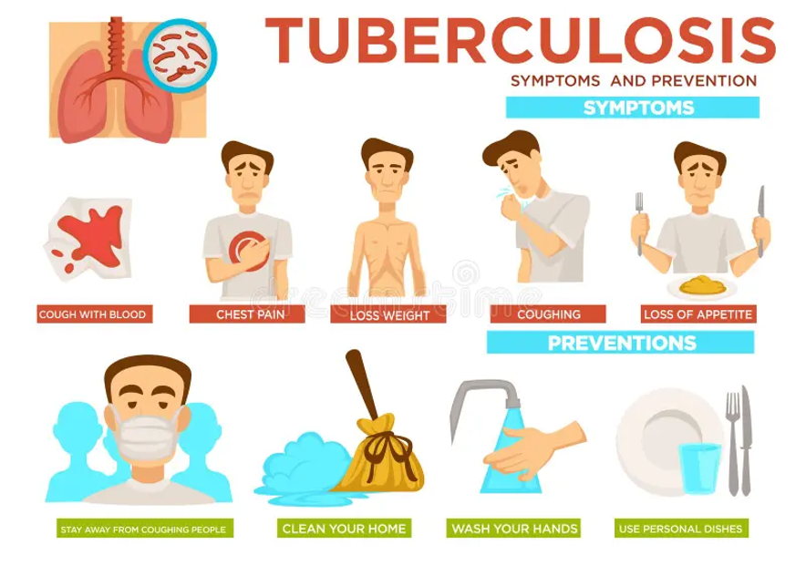 La tuberculosis se mantiene como un problema de salud pública en México y en otros países de América Latina. La enfermedad, causada por la bacteria Mycobacterium tuberculosis